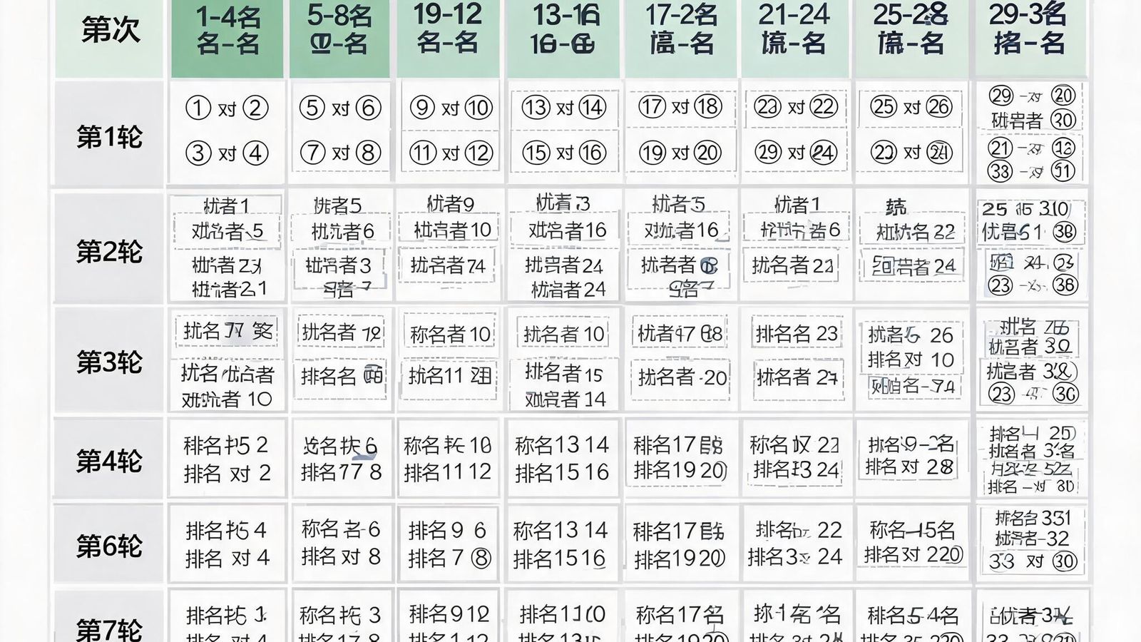 瑞士轮制赛程示意，36支球队在8轮比赛中共同排名