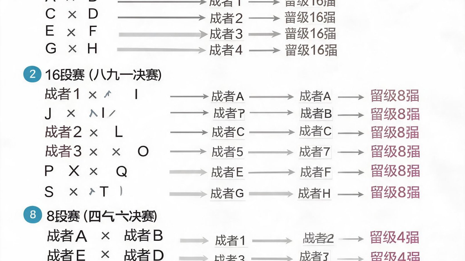 淘汰赛晋级路线图，从附加赛到16强再到决赛的完整赛程